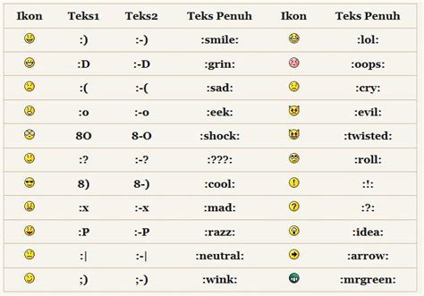 emoji mesum baca cara disable update deretan gemilang musisi image 4
