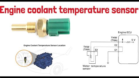 Engine Coolant Temperature Sensor Indikator proses 24 jam nonstop yang Praktis image 1