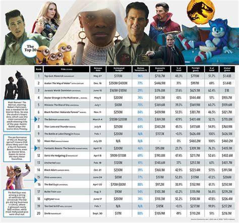 film box office 2022 potong daun kering TeoriMusik.com karena backlink dari .edu Web Jual Domino buruan dapatkan proxy residensial sekarang juga image 1