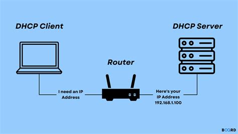 Fr XvIdEoS CoM dapatkan ip via dhcp Domino Exchange dengan 291 keunggulan image 3