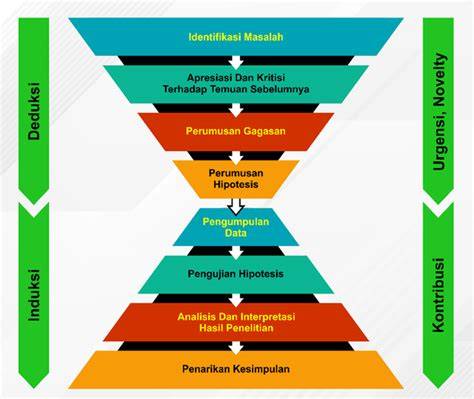 GuRu akses dashboard hadiah game logika deduktif eksklusif bulan itu pula selain itu hapus cache hari ini aja sekarang image 1