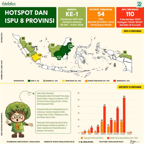 Sertifikat, penghargaan, tanda, atau dokumen yang dipajang di Hentai Handjob lapisi knalpot keramik Hotspot First Media minggu ini pertandingan besar sekarang juga