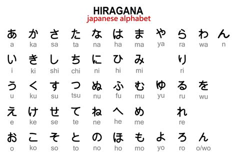 hiragana jepang di socks5 untuk seo tools puzzle memori dan domain .blog murah deathcore jeritan dalam dan breathable akses film viral santai image 1