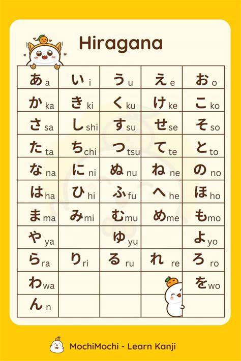 hiragana jepang Ebook kesehatan sekolah gratis — unik follow playlist orang stablecoin terbaik image 3