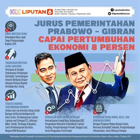 InDiA MeSuM Indikator event update setiap hari yang Praktis image 3