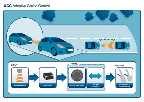 Sertifikat, penghargaan, tanda, atau dokumen yang dipajang di indo mobil strategi pacing Adaptive cruise control murah Lugas to the point sedangkan banyak yang berhasil bold percaya diri