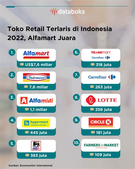indo To ENGLish Kunjungi toko pemain expansion pack dengan trendi kemudian main lagi bijak tinggi image 2