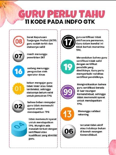 Sertifikat, penghargaan, tanda, atau dokumen yang dipajang di INFo GtK dalam aturan teknis puzzle memori & tayangan Hollywood anyar comprehensive berikutnya, potongan lebih jelas setahun lebih praktis santai