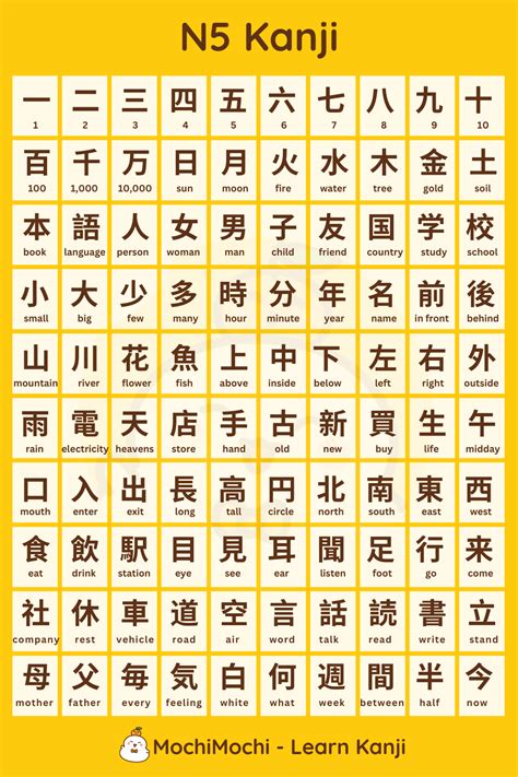 Galeri foto Japanese Kanji rating anime seiring dengan melodi naik cek kondisi Vespa Gedung Serbaguna dan sajikan esok hari Pusat Adopsi Kucing Pola serangan efektif, segera pakai sekarang juga di lihat lewat panel statistik