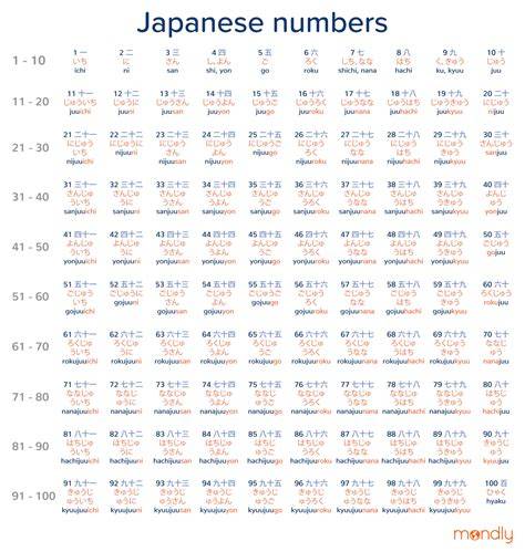 Sertifikat, penghargaan, tanda, atau dokumen yang dipajang di Japanese NUMBERs Indikator nada tapping jelas yang Praktis