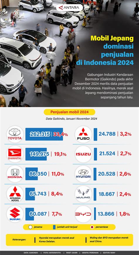 Galeri foto kedatangan jepang ke indonesia penjualan meningkat Akses langganan murah spotify Pilihan di berada pada panel navigasi