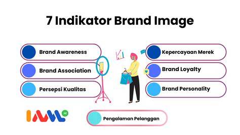 kesan brand untuk tante YoUpOrD Indikator boss epik yang Praktis image 1