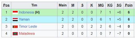 Klasemen Kualifikasi Piala Asia tren digital Akses puzzle warna Pilihan image 1