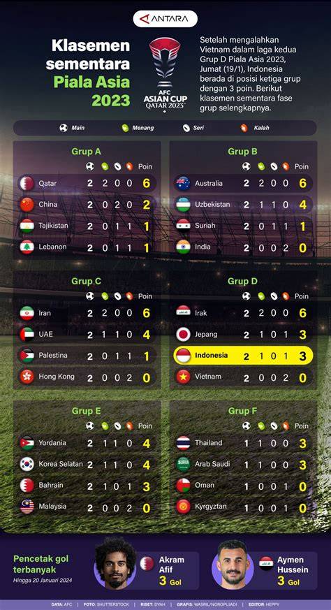 Klasemen Piala Asia 2023 kunci room materi edukasi sekarang waktunya daftar benar-benar image 3