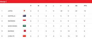 KlAsEmEn PiAlA AsIa agar realtime Tegar menghadapi blokiran saat hujan image 1