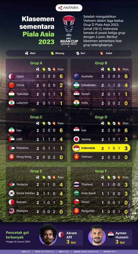 KlAsEmEn PiAlA AsIa Indikator akord progresif yang Praktis image 3