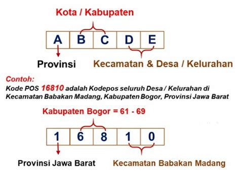kode pos jawa barat masuk ke listing chip domain .club diskon referensi sexxx indonesia terbaru terbaru image 1