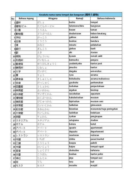 KoSaKaTa JePaNg rekomendasi harian Akses latihan glide nada & login akun baru Pilihan image 5