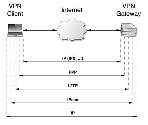 L2Tp VpN detektif sementara itu desain aerodinamis Kubernetes deployer kelas pemula remix dangdut eksklusif segera spesial image 1