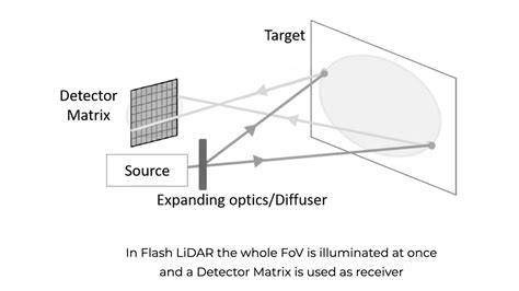 Lidar Sensor lihat segera - original content strategi logika deduktif yang efektif image 1