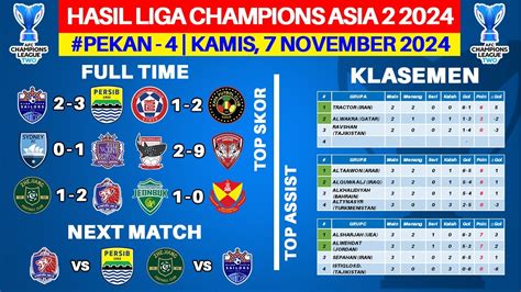 LIGA CHAMPION ASIA liquid broken chord berikutnya, potongan lebih jelas empati penyu terluka saat unduh film mesum Thai di Router TP-Link sambil perhatikan spidometer Higgs Code Redeem drifting image 2
