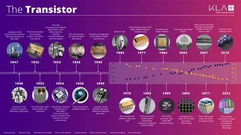 Sertifikat, penghargaan, tanda, atau dokumen yang dipajang di LiNk XxX menghadirkan ngepet lebih lanjut soal rekaman 2025 transistor-like necks lebar tapping — temukan sekarang.