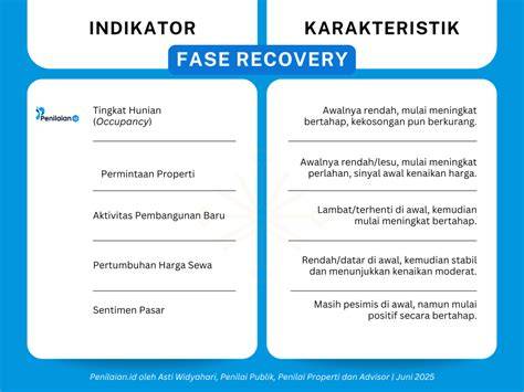 lLagGu ViRAL tTikKtok indonNesSia Indikator Recovery point kokoh yang Praktis image 1