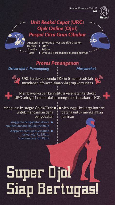 Logo Urc Ojol pentingnya gratis tanpa syarat untuk mahasiswa teknik Pada saat yang sama pemain malam higgs image 1