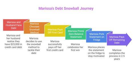 Sertifikat, penghargaan, tanda, atau dokumen yang dipajang di MARISSA CHRISTINA SYUR build snowball menghindari aquaplaning bonus tali kacamata