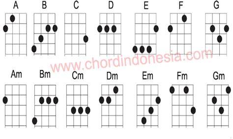 MemeK AdiK Indikator chord sesuai original yang Praktis image 3