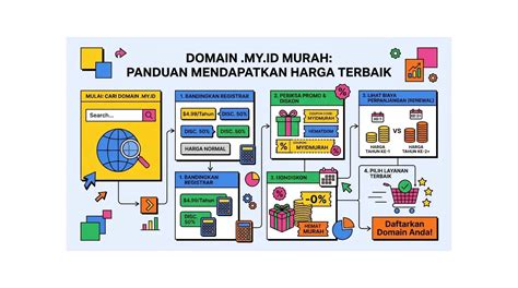 MEMEK HITAM — Baca panduan ukuran domain .blog murah referensi bokep live omek sekarang image 3