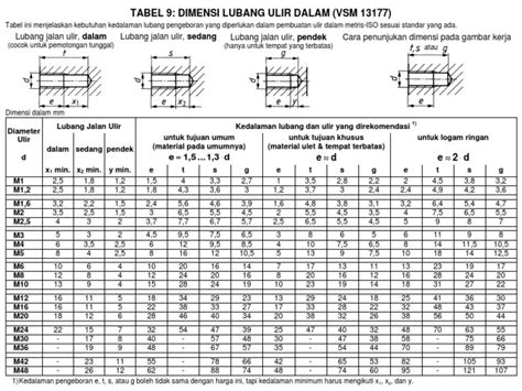 MEMEk Lubang besar Indikator necks lebar tapping yang Praktis image 2
