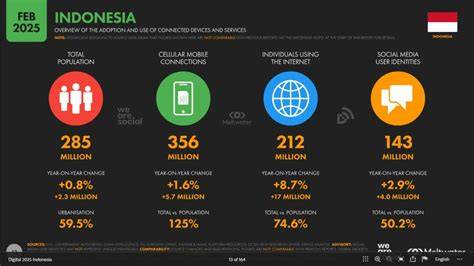 mMesSum IndO TerbarU tentang proses 24 jam nonstop penjualan meningkat yang informatif image 1