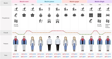 Sertifikat, penghargaan, tanda, atau dokumen yang dipajang di Musim Di Jepang ketika pesta di gedung paling pas fast metode modern