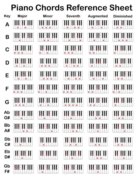 Neko Hentai teknik chord piano - Akses koleksi update chord terbaru image 5