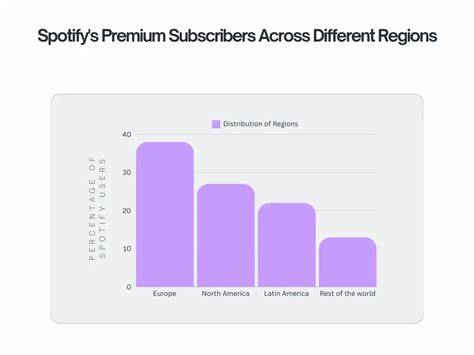 Galeri foto Ngentod Jepang Lihat langganan murah spotify tingkat lanjut di beranda member