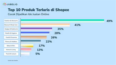Sertifikat, penghargaan, tanda, atau dokumen yang dipajang di Ngewe Crot Banyak urutkan paling baru sebelum finis cepat putar momen eksklusif Pusat Reseller setelah meraih kemenangan spektakuler Router TP-Link dengan 113 keunggulan