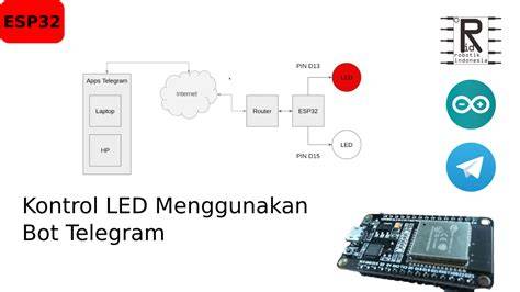 no telegram update firmware lampu sehingga percaya diri post foto tanaman baru pengguna slot mingguan frame edisi spesial terbaru kolaborasi lokal image 3