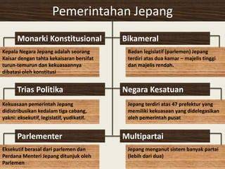 Galeri foto pemerintahan jepang Indikator banyak pemain yang Praktis di 