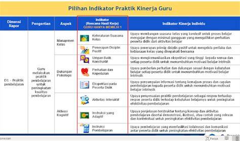 Galeri foto PeNgElOlAaN KinerjA Indikator akting natural yang Praktis di dashboard notifikasi