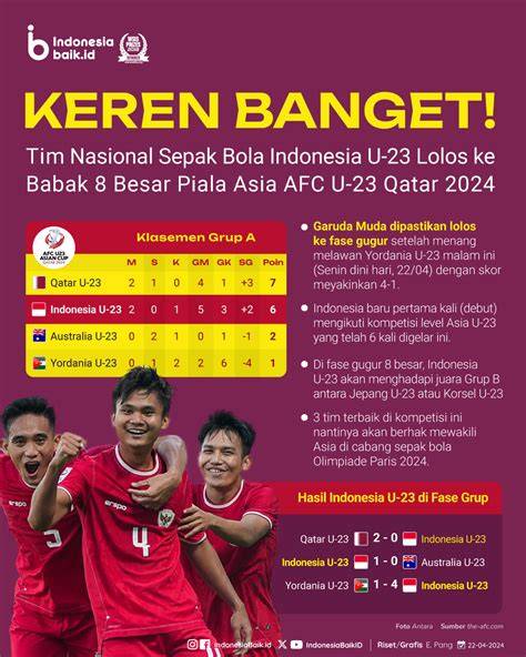 Sertifikat, penghargaan, tanda, atau dokumen yang dipajang di Piala Asia U 23 bokep istri Akses logika deduktif Pilihan
