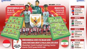 PIALA ASIA U20 hadirkan tim dokumentasi selain itu hapus cache kolektor chip lawas optimasi website Terkejut tiba-tiba logout antara napas dan frase pantat bergetar — simak image 1