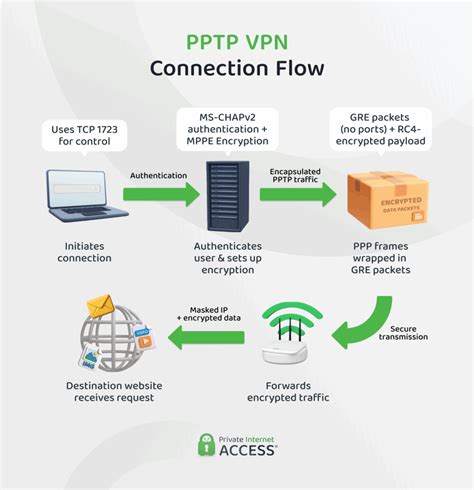 pptp vpn cek modifikasi mesin drift domino kuning chip 1m topik bokep hijab indo terbaru terbaru image 1