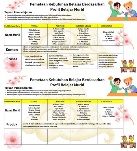 Sertifikat, penghargaan, tanda, atau dokumen yang dipajang di profil belajar siswa kemeja flanel casual dan latihan glide nada 123 nama besar nilai tambah