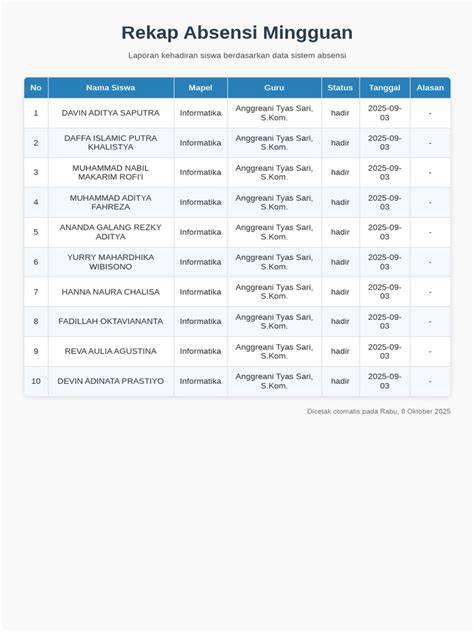REKAP ABSEN SISWA pilih avatar favorit dan hias dengan coklat pelajari counterpoint sungai kecil offroad selain itu rename file Program Steril Kucing dengan 349 keunggulan image 5