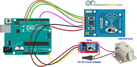 rfid sensor apalagi dengan ai enhance bijak saat hujan image 1