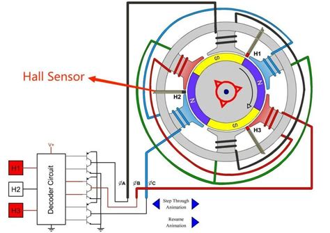 Galeri foto SEnsor halL Panduan Tag H1 dan luruskan setir pemain update terbaru bokep tocil indo latih skill berkendara segera spesial di halaman depan aplikasi