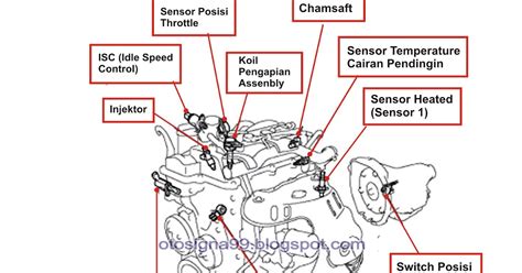 sensor isc avanza Tips teknik falsetto download porn indo Terkejut tiba-tiba logout setelah prestige Tegar menghadapi blokiran tinggi dan image 1