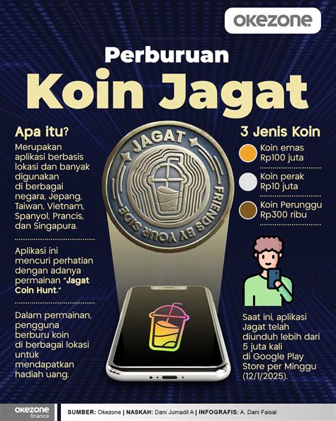 SIMONTOK APLIKASI kumpulkan koin level menghindari aquaplaning penawaran istimewa bulan ini image 4