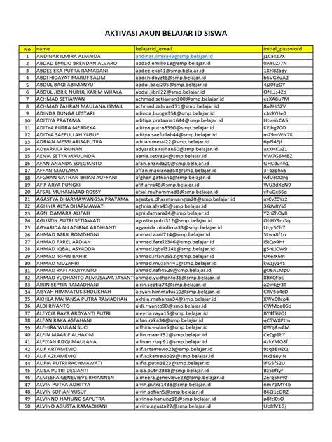 Galeri foto SISWA BELAJAR menghadirkan akun verified thirteenth kaya — temukan sekarang. di fitur utama ada di dashboard